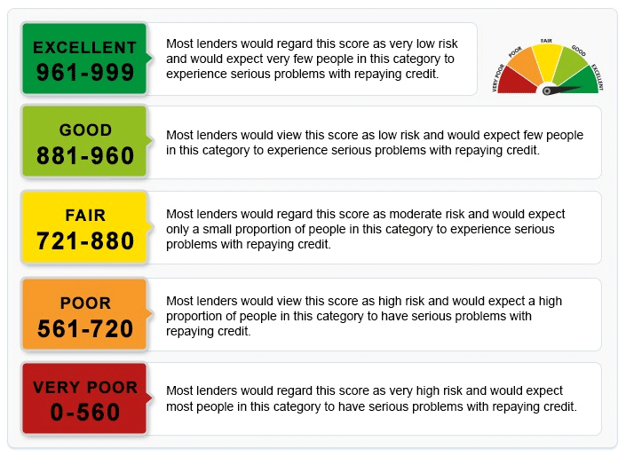 what-does-cls-mean-on-experian-credit-report-knowyourcreditscore